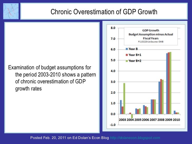 Chronic Overestimation of GDP Growth <ul><li>Examination of budget assumptions for the period 2003-2010 shows a pattern of...