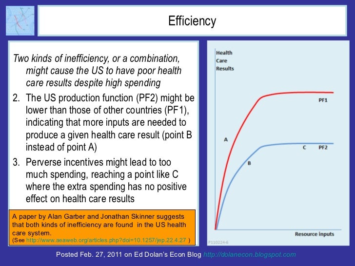 What Can the US Learn from Other Countries' Health Care Systems? Slide 10