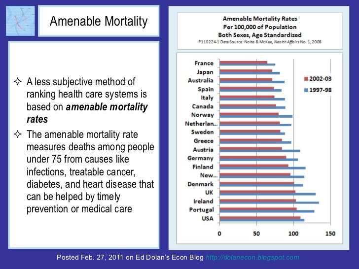 What Can the US Learn from Other Countries' Health Care Systems? Slide 6