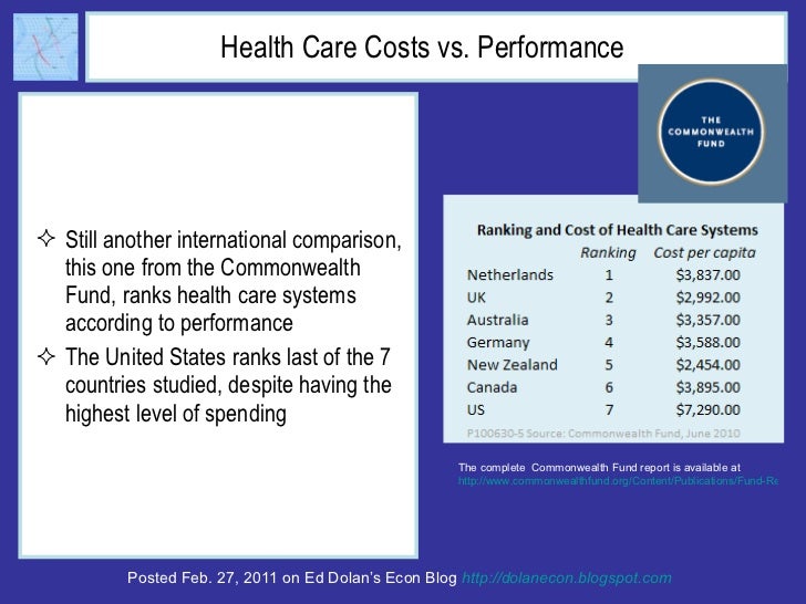 What Can the US Learn from Other Countries' Health Care Systems? Slide 9