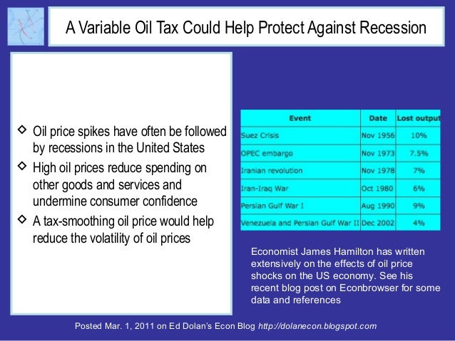 A Variable Oil Tax Could Help Protect Against Recession 
 Oil price spikes have often be followed 
by recessions in the U...
