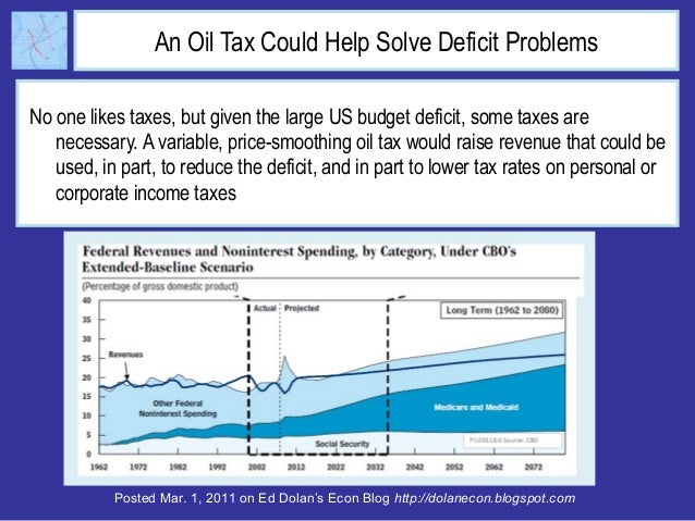 An Oil Tax Could Help Solve Deficit Problems 
No one likes taxes, but given the large US budget deficit, some taxes are 
n...