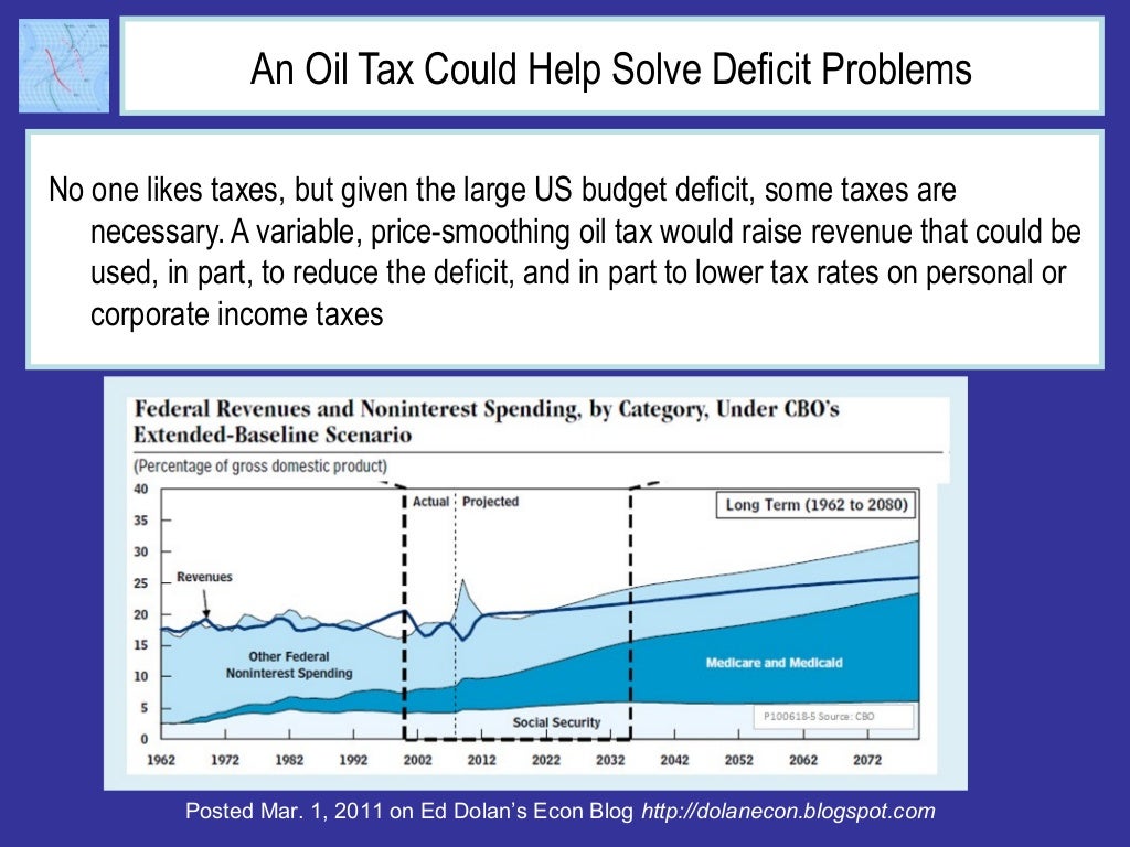 An Oil Tax Could Help