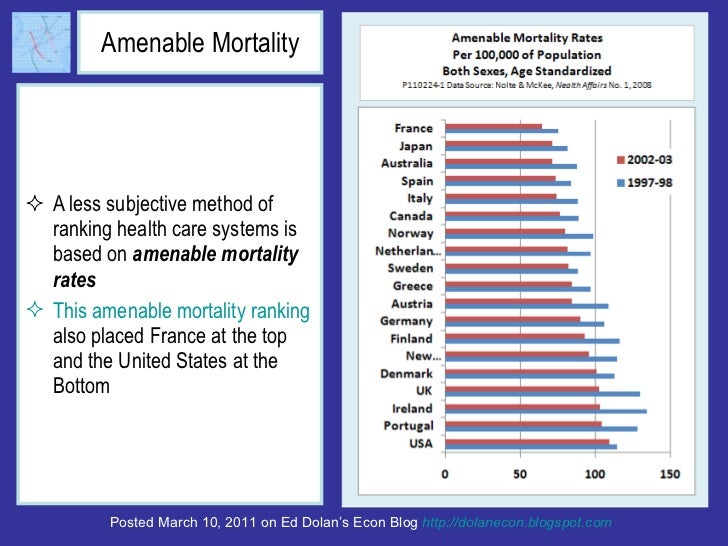 What Can the US Learn from the French Health Care System?