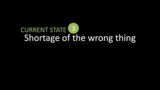 3CURRENT STATEShortage of the wrong thing