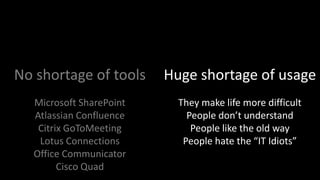 Huge shortage of usageNo shortage of toolsThey make life more difficultPeople don’t understandPeople like the old wayPeople hate the “IT Idiots”Microsoft SharePointAtlassian ConfluenceCitrix GoToMeetingLotus ConnectionsOffice CommunicatorCisco Quad
