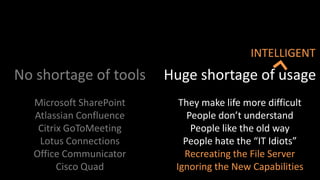 INTELLIGENTHuge shortage of usageNo shortage of toolsThey make life more difficultPeople don’t understandPeople like the old wayPeople hate the “IT Idiots”Recreating the File ServerIgnoring the New CapabilitiesMicrosoft SharePointAtlassian ConfluenceCitrix GoToMeetingLotus ConnectionsOffice CommunicatorCisco Quad