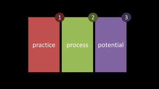 321potentialprocesspractice