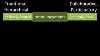 Traditional,HierarchicalCollaborative,Participatorypronouncementsperfectly formedradically fresh