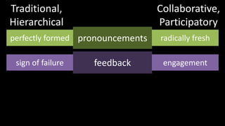 Traditional,HierarchicalCollaborative,Participatorypronouncementsperfectly formedradically freshfeedbacksign of failureengagement