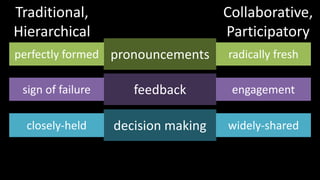 Traditional,HierarchicalCollaborative,Participatorypronouncementsperfectly formedradically freshfeedbacksign of failureengagementdecision makingclosely-heldwidely-shared