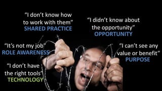 “I don’t know howto work with them”“I didn’t know aboutthe opportunity”SHARED PRACTICEOPPORTUNITY“It’s not my job”“I can’t see anyvalue or benefit”ROLE AWARENESSPURPOSE“I don’t have the right tools”TECHNOLOGY
