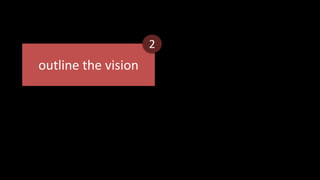 2outline the vision
