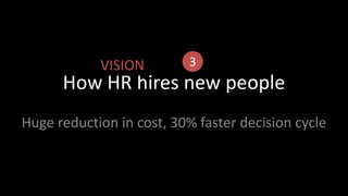 3VISIONHow HR hires new peopleHuge reduction in cost, 30% faster decision cycle