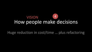 4VISIONHow people make decisionsHuge reduction in cost/time … plus refactoring