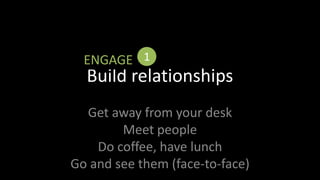 Build relationships1ENGAGEGet away from your deskMeet peopleDo coffee, have lunchGo and see them (face-to-face)