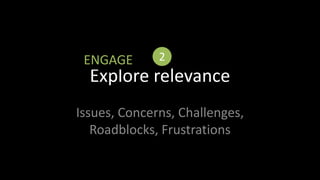 Explore relevanceIssues, Concerns, Challenges, Roadblocks, Frustrations2ENGAGE