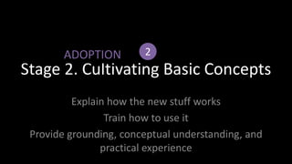 2ADOPTIONStage 2. Cultivating Basic ConceptsExplain how the new stuff worksTrain how to use itProvide grounding, conceptual understanding, and practical experience