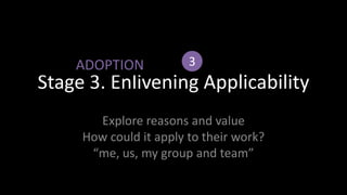 Stage 3. Enlivening Applicability3ADOPTIONExplore reasons and valueHow could it apply to their work?“me, us, my group and team”