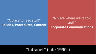 “A place to read stuff” Policies, Procedures, Content<br />“A place where we’re told stuff” Corporate Communications<br />...