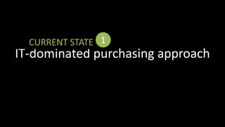1<br />CURRENT STATE<br />IT-dominated purchasing approach<br />
