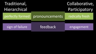Traditional,Hierarchical<br />Collaborative,Participatory<br />pronouncements<br />perfectly formed<br />radically fresh<b...