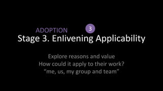 Stage 3. Enlivening Applicability<br />3<br />ADOPTION<br />Explore reasons and valueHow could it apply to their work?“me,...