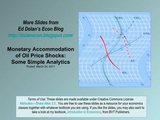 More Slides from Ed Dolan’s Econ Blog http://dolanecon.blogspot.com/ Monetary Accommodation of Oil Price Shocks: Some Simple Analytics Posted  March 24, 2011 Terms of Use:  These slides are made available under Creative Commons License  Attribution—Share Alike 3.0  . You are free to use these slides as a resource for your economics classes together with whatever textbook you are using. If you like the slides, you may also want to take a look at my textbook,  Introduction to Economics ,  from BVT Publishers.  