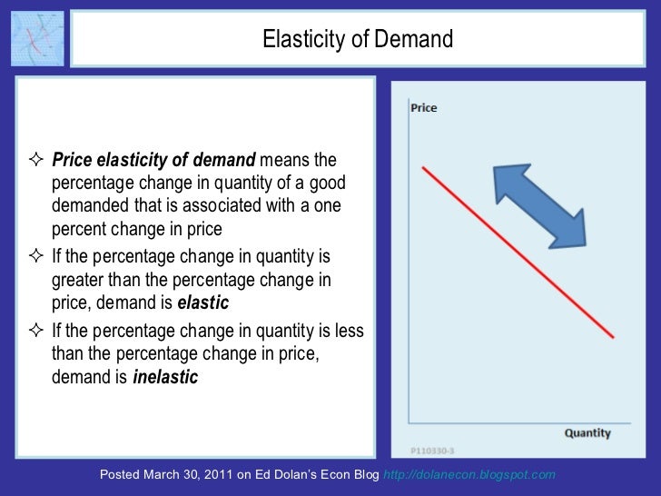 Econ 101, Hayek, and Why We Are Losing the War against Drugs Slide 3