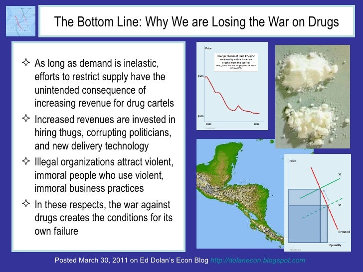 Econ 101, Hayek, and Why We are Losing the War on Drugs Slide 10