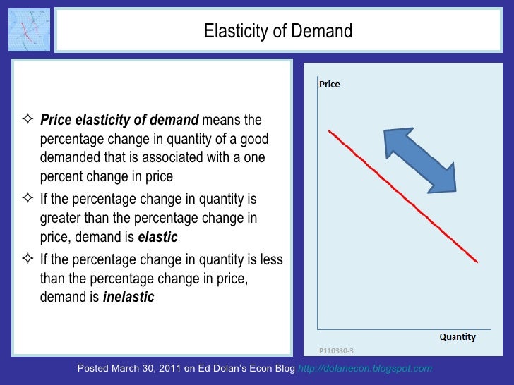 Econ 101, Hayek, and Why We are Losing the War on Drugs Slide 3
