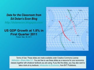 Data for the Classroom from Ed Dolan’s Econ Blog http://dolanecon.blogspot.com/ US GDP Growth at 1.8% in First Quarter 2011 Posted  May  26, 2011 Terms of Use:  These slides are made available under Creative Commons License  Attribution—Share Alike 3.0  . You are free to use these slides as a resource for your economics classes together with whatever textbook you are using. If you like the slides, you may also want to take a look at my textbook,  Introduction to Economics ,  from BVT Publishers.  