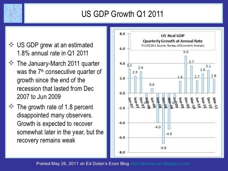 US GDP Data First Quarter 2011 Slide 2