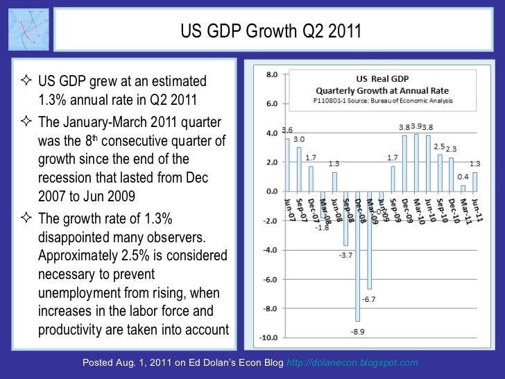 US GDP Growth Q2 2011  <ul><li>US GDP grew at an estimated 1.3% annual rate in Q2 2011 </li></ul><ul><li>The January-March...