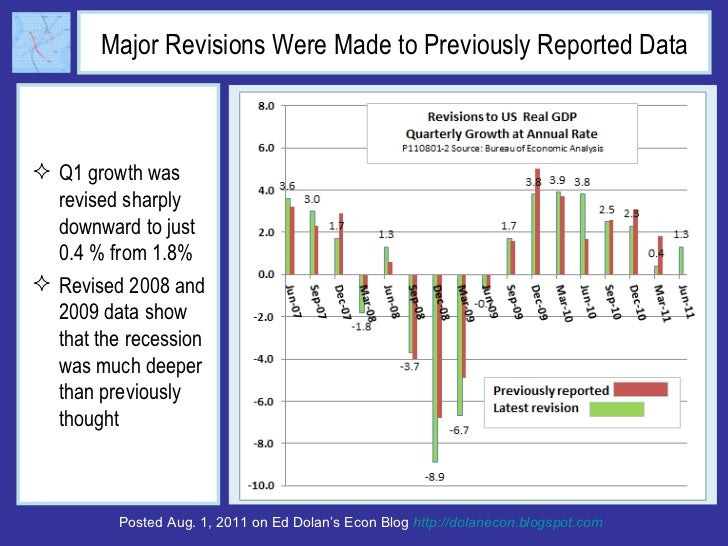 Major Revisions Were Made to Previously Reported Data <ul><li>Q1 growth was revised sharply downward to just 0.4 % from 1....