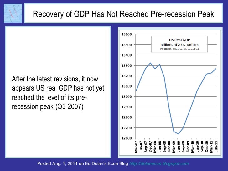 Recovery of GDP Has Not Reached Pre-recession Peak <ul><li>After the latest revisions, it now appears US real GDP has not ...