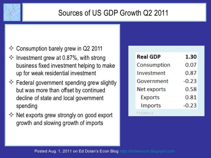 Sources of US GDP Growth Q2 2011  <ul><li>Consumption barely grew in Q2 2011 </li></ul><ul><li>Investment grew at 0.87%, w...