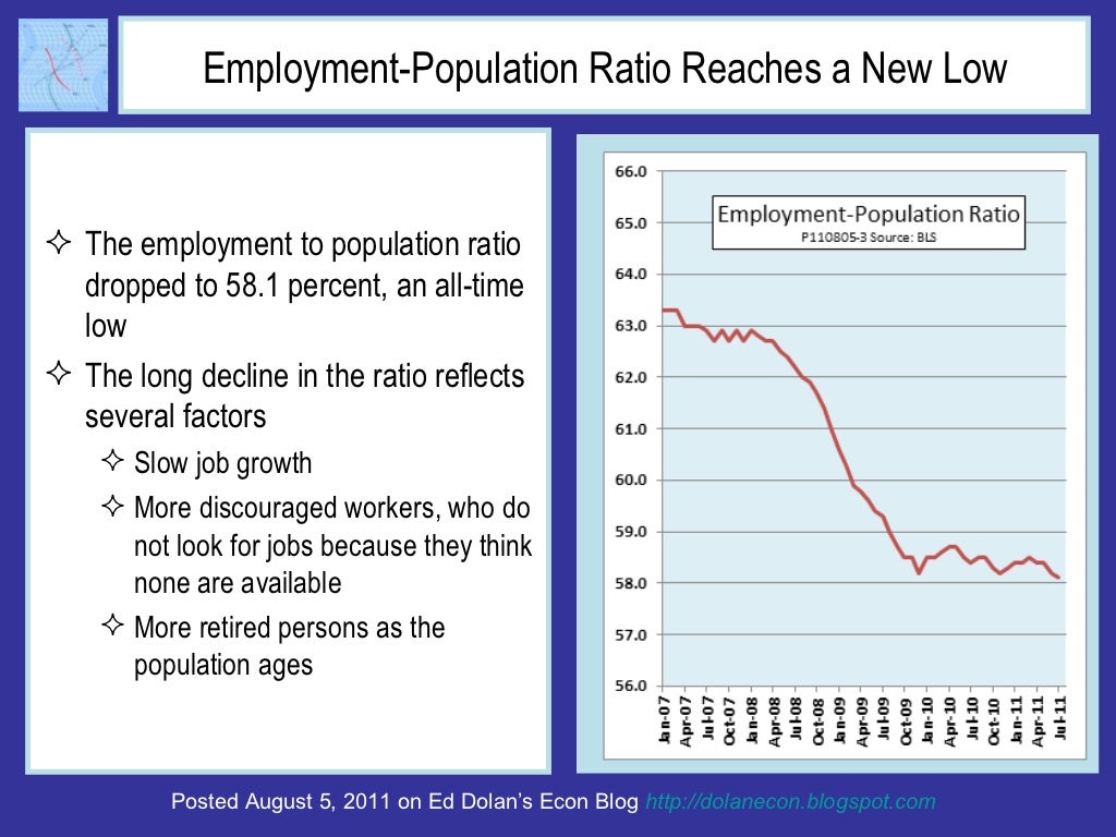 EmploymentPopulation Ratio Reaches a New