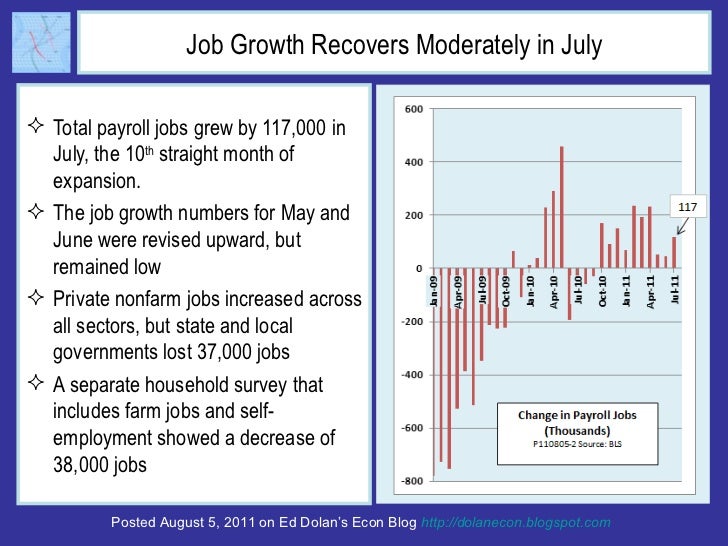 US Labor Market Shows Slight Improvement in July Slide 2