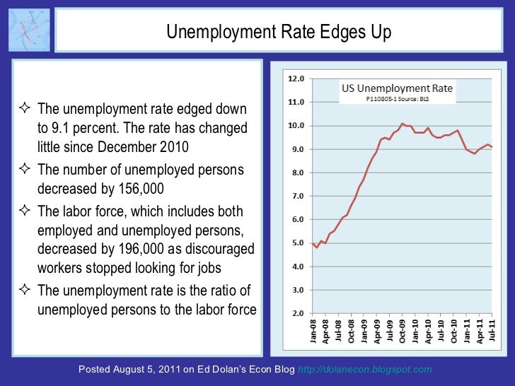 US Labor Market Shows Slight Improvement in July Slide 3