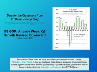 Data for the Classroom from Ed Dolan’s Econ Blog http://dolanecon.blogspot.com/ US GDP: Already Weak, Q2 Growth Revised Downward Posted  Aug. 27, 2011 Terms of Use:  These slides are made available under Creative Commons License  Attribution—Share Alike 3.0  . You are free to use these slides as a resource for your economics classes together with whatever textbook you are using. If you like the slides, you may also want to take a look at my textbook,  Introduction to Economics ,  from BVT Publishers.  