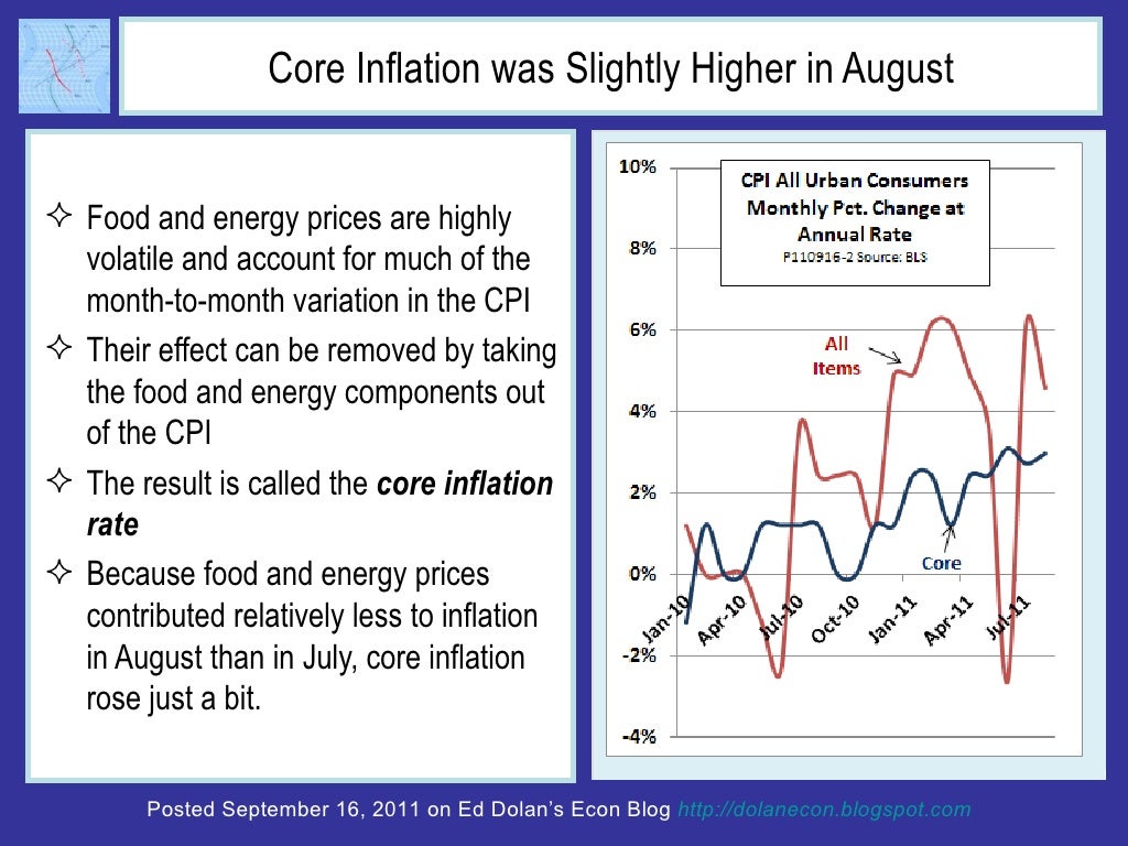 Core Inflation was Slightly Higher