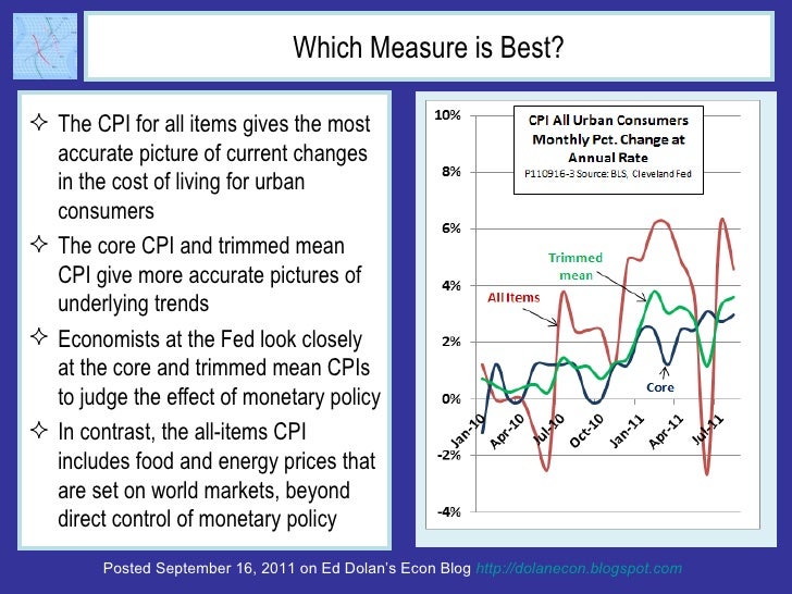 Which Measure is Best? <ul><li>The CPI for all items gives the most accurate picture of current changes in the cost of liv...
