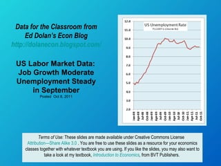 Data for the Classroom from Ed Dolan’s Econ Blog http://dolanecon.blogspot.com/ . US Labor Market Data:  Job Growth Moderate Unemployment Steady in September Posted  Oct 8, 2011 Terms of Use:  These slides are made available under Creative Commons License  Attribution—Share Alike 3.0  . You are free to use these slides as a resource for your economics classes together with whatever textbook you are using. If you like the slides, you may also want to take a look at my textbook,  Introduction to Economics ,  from BVT Publishers.  