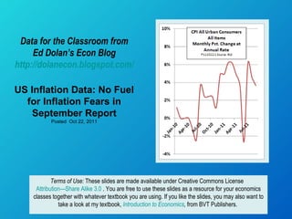 Data for the Classroom from Ed Dolan’s Econ Blog http://dolanecon.blogspot.com/ US Inflation Data: No Fuel for Inflation Fears in September Report Posted  Oct 22, 2011 Terms of Use:  These slides are made available under Creative Commons License  Attribution—Share Alike 3.0  . You are free to use these slides as a resource for your economics classes together with whatever textbook you are using. If you like the slides, you may also want to take a look at my textbook,  Introduction to Economics ,  from BVT Publishers.  