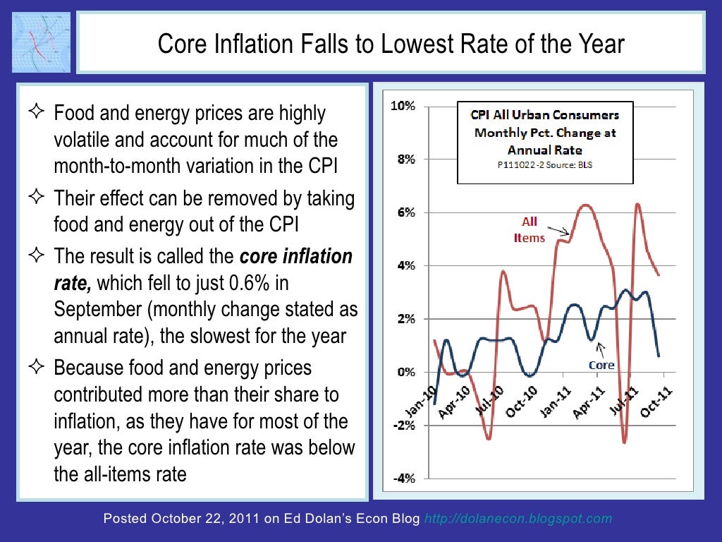 Core Inflation Falls To Lowest Core Inflation Falls To Lowest