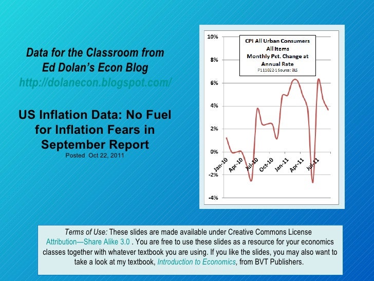 Data for the Classroom from Ed Dolan’s Econ Blog http://dolanecon.blogspot.com/ US Inflation Data: No Fuel for Inflation F...