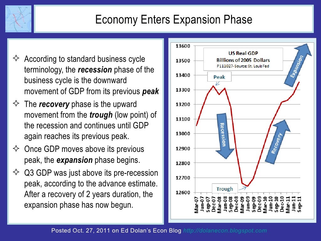 Economy Enters Expansion Phase According