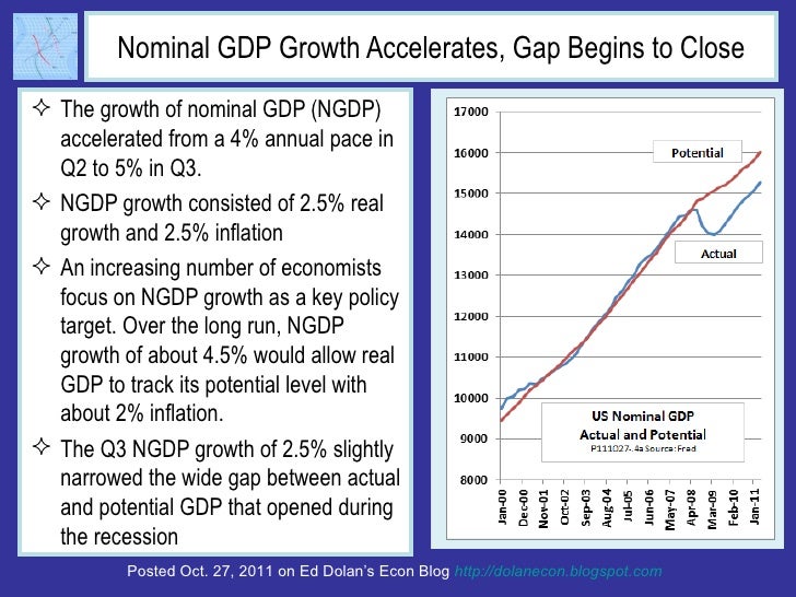 Nominal GDP Growth Accelerates, Gap Begins to Close <ul><li>The growth of nominal GDP (NGDP) accelerated from a 4% annual ...