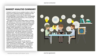 Carlsbad is poised to be an excellent location in which to
launch such a restaurant company. Carlsbad has seen
continual growth in tourism over the past 9 years,
accruing $351MM in tourist dollars in 2017 and $382MM
in 2018. With the booming economy in the country, this
growth is expected to continue.
The largest portion of visitor dollars spent in Carlsbad,
after lodging, is in food service, which continues to align
with the popularity of the city’s burgeoning dining scene
in recent years. Over the last several years, Carlsbad
has quickly gained a reputation as being one of the
leading “foodie” destinations in San Diego county.
In addition to Carlsbad’s ever-growing tourist economy,
local residents are loving this boom in hand crafted
cuisine and are in fact regular customers of the local
establishments. This has contributed to Carlsbad’s
authentic, relaxed and welcoming atmosphere of “Flip
Flop Fine Dining” that so many of these eateries offer.
Carlsbad’s burgeoning dining scene is all about fresh,
locally sourced ingredients, independent style, and a
collaborative community spirit.
Vital to a restaurant’s success are the operator’s
management of 4 key metrics - Sales, Cost of Goods,
Labor, and Worker’s Compensation. The extensive
management experience, specifically in the State of
California, that the owners/operators possess, are
therefore a significant advantage in this marketplace.
MARKET ANALYSIS SUMMARY
HOOGA KITCHEN COPYRIGHT 2019 15
www.fiverr.com/booment
www.fiverr.com/booment
 
